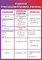 Рішення тригонометричних рівнянь. Стенд для кабінета математики