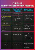 Рішення тригонометричних рівнянь. Стенд для кабінета математики Черный