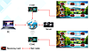 Контролер Huidu HD-C16C Wi-Fi Full Color для LED екрана, фото 4