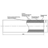 Труба PPR Blue Ocean PPR/Al/PPR армована алюмінієм 25х3,25, фото 2