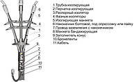 Муфта кабельна кінцева 3КНТп-10