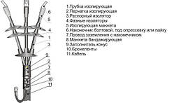 Муфта кабельна кінцева 3КНТп-10