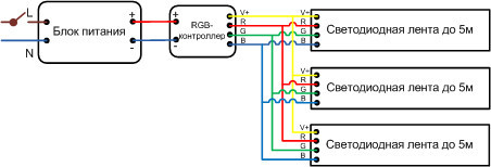 433,92MHz RF RGB контроллер сенсорный LEDTech GT888 18A 216w (18а 216вт), для многоцветной светодиодной ленты - фото 7 - id-p1537314476