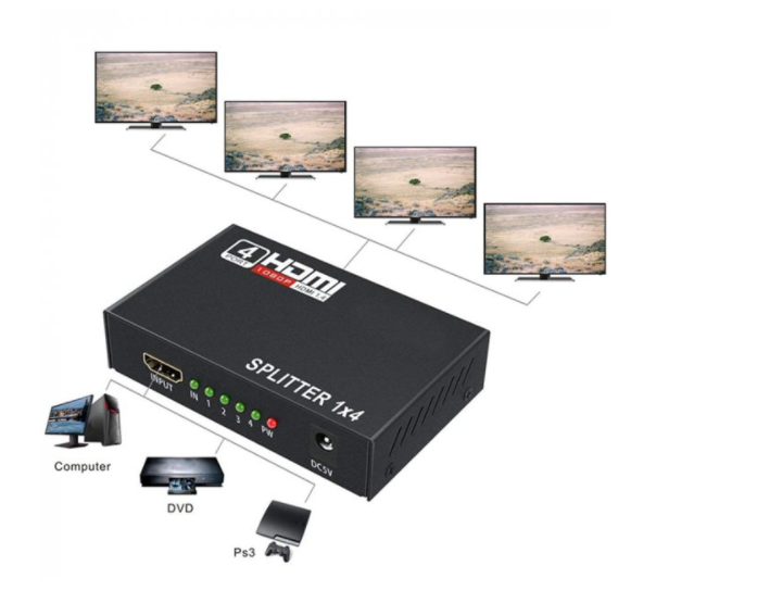 Активний HDMI розгалужувач на 4 порти Splitter HDMI 1 HDMI to 4 спліттер, HUB