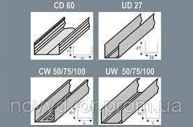 Профіль CW100 (3 м)