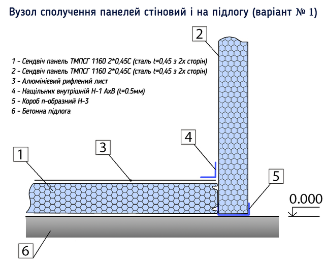 Схема монтажа узла сопряжения панелей стеновой и на пол