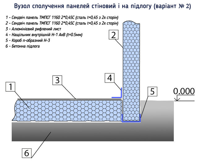 Схема монтажа узла сопряжения панелей стеновой и на пол