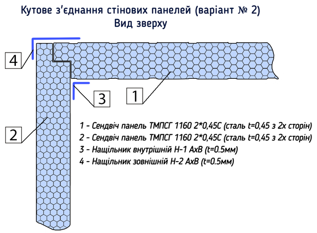 Схема монтажа узла сопряжения панелей стеновых