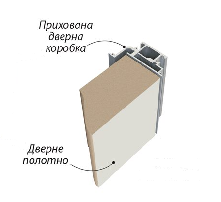 Коробка прихованого монтажу, к-т із фурнітурою