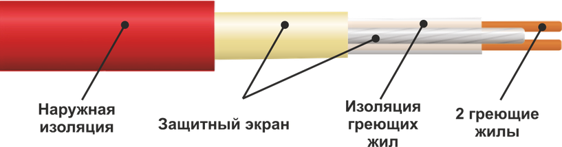 Нагрівальний мат для теплої підлоги Easytherm 200 Вт/м² + терморегулятор програмований, фото 4