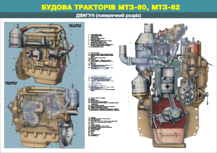 Купить Плакат "Устройство трактора МТЗ-80, МТЗ-82. Двигатель ...