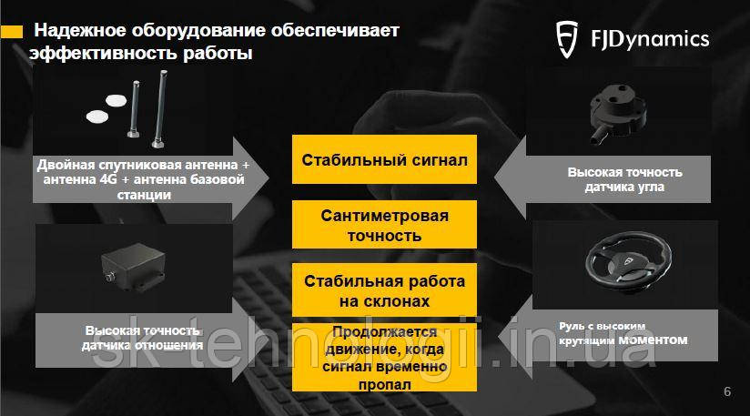 Навигация автопилот FJ Dynamics с RTK сигналом, автоматический подруливатель для сельхозтехники - фото 9 - id-p1540333821