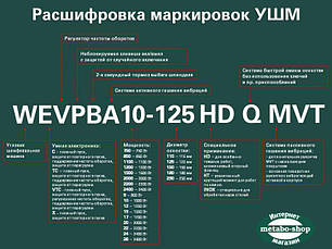 Шліфмашина кутова, болгарка Metabo W 650-125, диск 125мм, 650Вт, 1.8 Нм, 11000об/хв. Made in Germany, фото 3