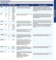 Кабель ВВГ-нг 3*4 ОДЕСКАБЕЛЬ, Кабель силовий, Моноліт, Мідний, Круглий, Для стаціонарного прокладення, фото 5