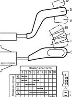 Перемивач склочистника і омивача Газель 3302-370200
