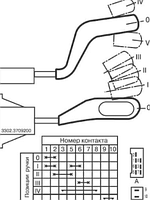 Переключатель поворотов света Газель ГАЗ 3302 1102.3769-02