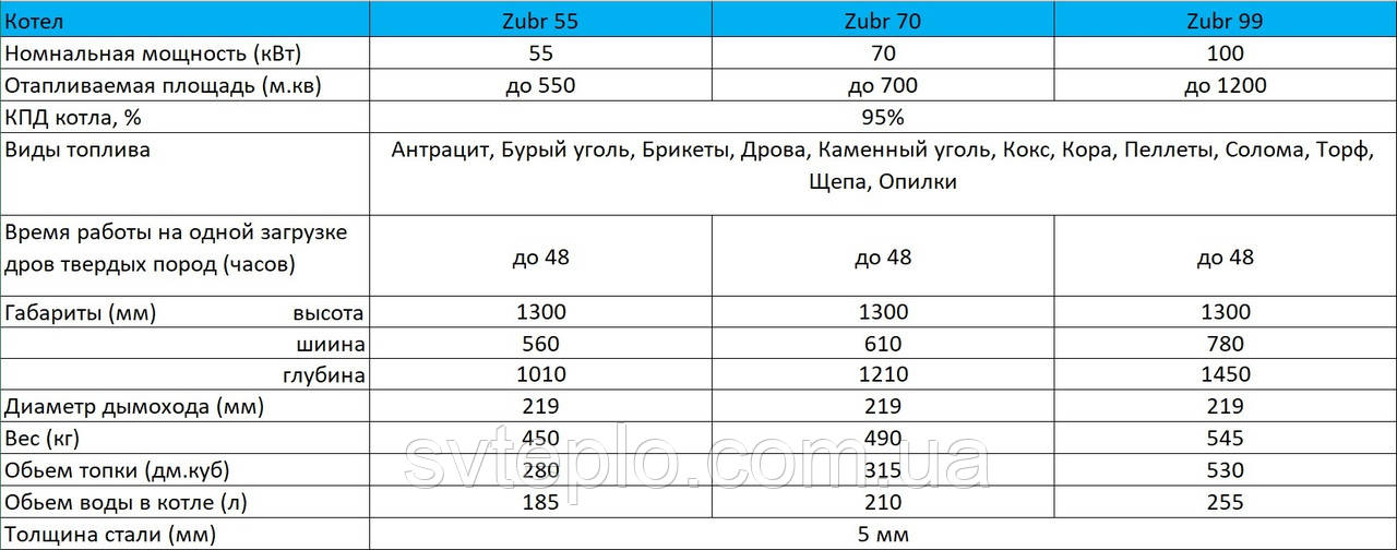 Твердотопливный промышленный котел шахтного типа Zubr (Зубр) 55 кВт. Сталь 5 мм. - фото 3 - id-p1541209714