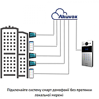 Багатоквартирна інтерком-панель виклику Akuvox - R20K Silver, фото 6