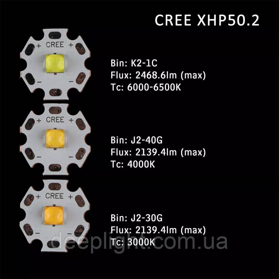 CREE XHP50.2 6V 12V 19W для ліхтарів фар прожекторів  20м 16мм