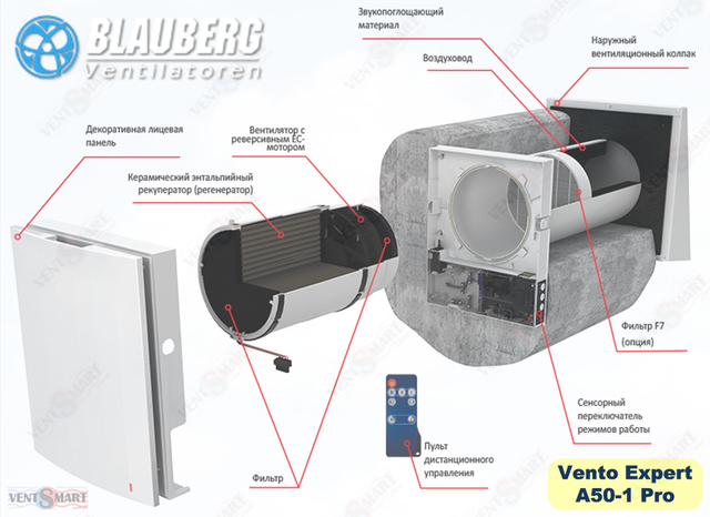Конструкция реверсивного проветривателя Blauberg Vento Expert A50-1 S Pro (на примере A50-1 Pro)