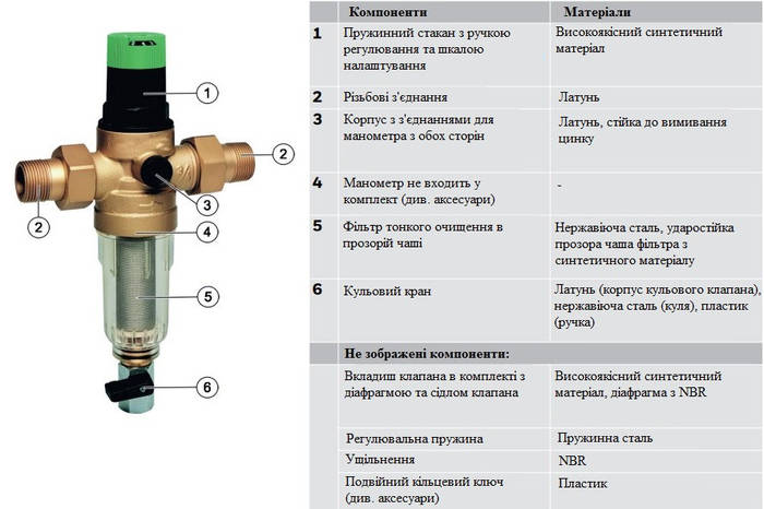 Фильтр тонкой очистки с регулятором давления Resideo Braukmann MiniPlus ...