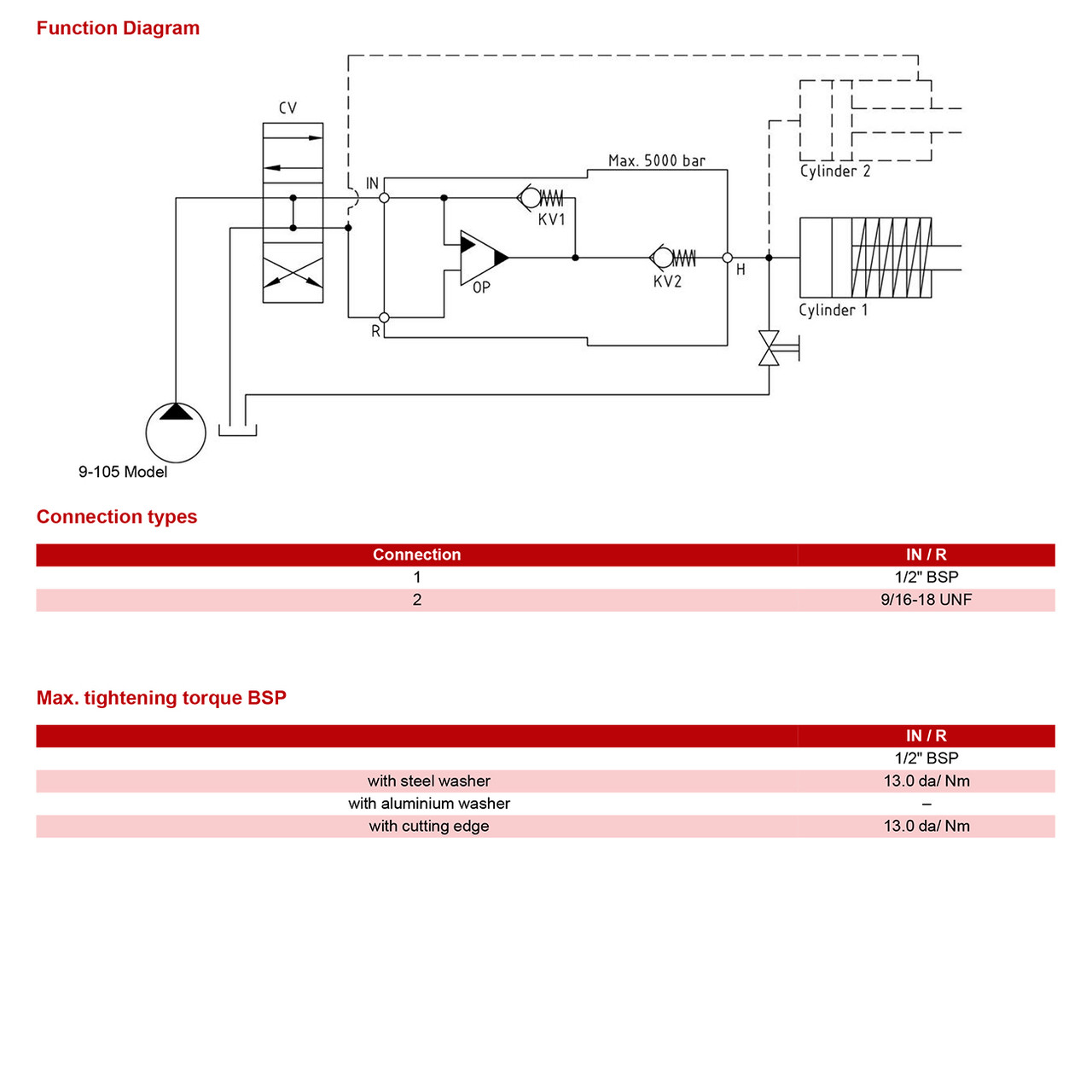 Мультипликатор давления масляный miniBOOSTER HC9 - фото 4 - id-p1543432103
