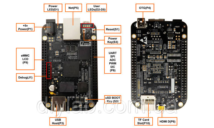 BeagleBone Black element14 BeagleBone Black Rev.C Element 14 від
