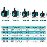 Насос занурювальний АТ-380, 220В, 15Вт, фото 2