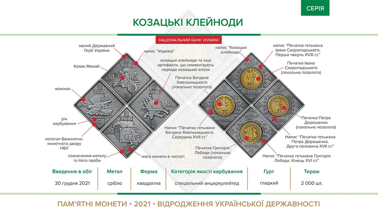 Набір з чотирьох срібних пам`ятних монет "Козацькі клейноди" у футлярі з флоковим покривом, фото 4