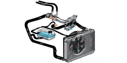 Система охолодження