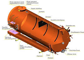 Вакуумна машина SPEC-5 на шасі ISUZU NPR, фото 2