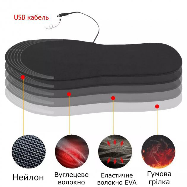 Термоустілки з підігрівом, що працюють від USB