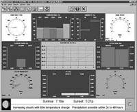 Davis 6550 Программа WEATHERLINK® FOR EMERGENCY RESPONSE TEAM для метеостанции Davis Instruments