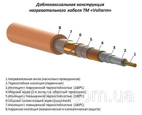 Нагревательный кабель Volterm HR18 7,5м 140Вт (1м²), теплый пол под плитку/стяжку Волтерм, Вольтерм кабельный - фото 6 - id-p1546503070