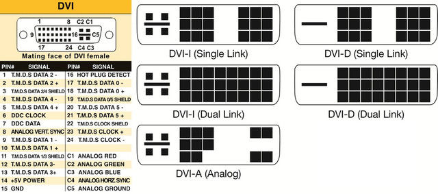 терморегулятори dvi