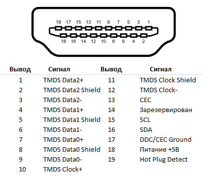 Типы VGA, DVI, HDMI, DP Разъемов И Кабелей. Статьи Компании.
