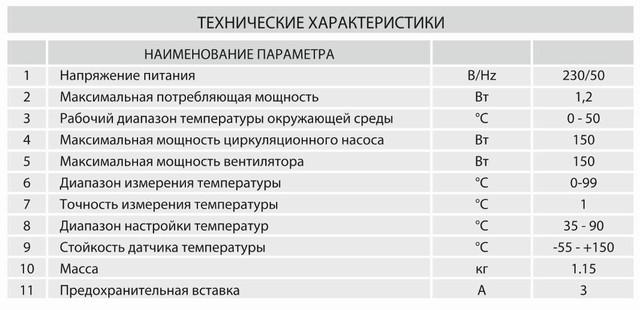 Автоматика для твердотопливного котла AIR LOGIC в металлическом корпусе - характеристики