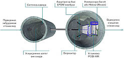 Система автономної каналізації для приватного будинку POBI-AIRSEPT (1-4 м3/добу)