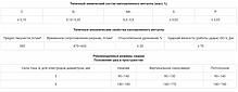 Електроди зварювальні Vitals Plazma E6013 d 3мм, X 2.5 кг, фото 6