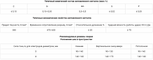 Електроди зварювальні Vitals Plazma E6013 d 4мм, X 5 кг, фото 6