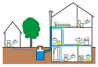 Проектирование внутренней канализации жилого дома, коттеджа