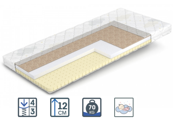 Дитячий матрац Хотвилс/Hot wheels 12см 60*120 ТМ Kids Moment (латекс+кокос+піна), фото 1