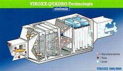 Стаціонарні установки очищення й дезінфекції повітря 