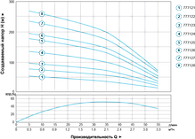 Відцентровий Насос свердловинний 1.5 кВт H 197(158)м Q 55(33)л/хв Ø102мм AQUATICA (DONGYIN) (777126), фото 3