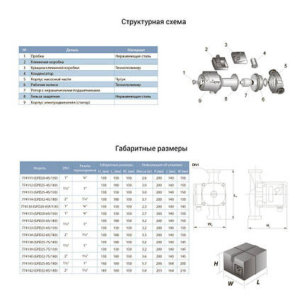 Насос циркуляційний 65Вт Hmax 4м Qmax 63л/хв Ø1½" 130мм + гайки Ø1" AQUATICA (774113), фото 3