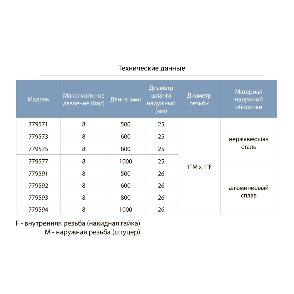 Шланг высокого давления Ø25 50см 1"М×1"F (нержавеющая сталь) AQUATICA (779571) - фото 2 - id-p1551604887