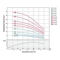 Відцентровий Насос свердловинний 1.5 кВт H 101(67)м Q 140(100)л/хв Ø102мм AQUATICA (DONGYIN) (777143), фото 6