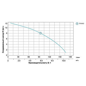 Насос циркуляційний 0.5 кВт Hmax 12м Qmax 190л/хв Ø2" 220мм + гайки Ø1¼" AQUATICA (774163), фото 4