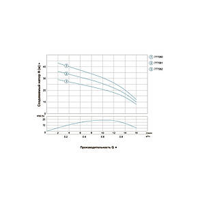 Відцентровий Насос свердловинний 0.37 кВт H 45(26)м Q 16(12)л/хв Ø51мм DONGYIN (777062), фото 4