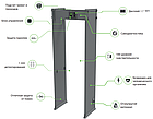 Металодетектор арковий із проходом 1 метр AMD600 Wide від ZKTeco, фото 2